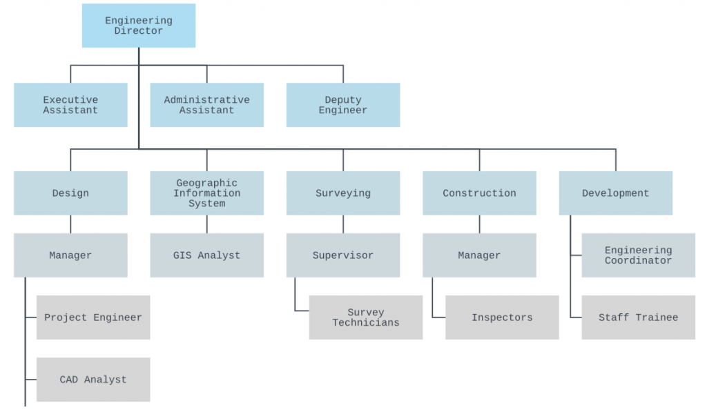 5-tips-for-creating-efficient-organizational-structures-pay-grades-and